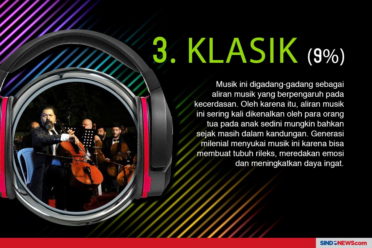 10 Musik Favorit Milenial