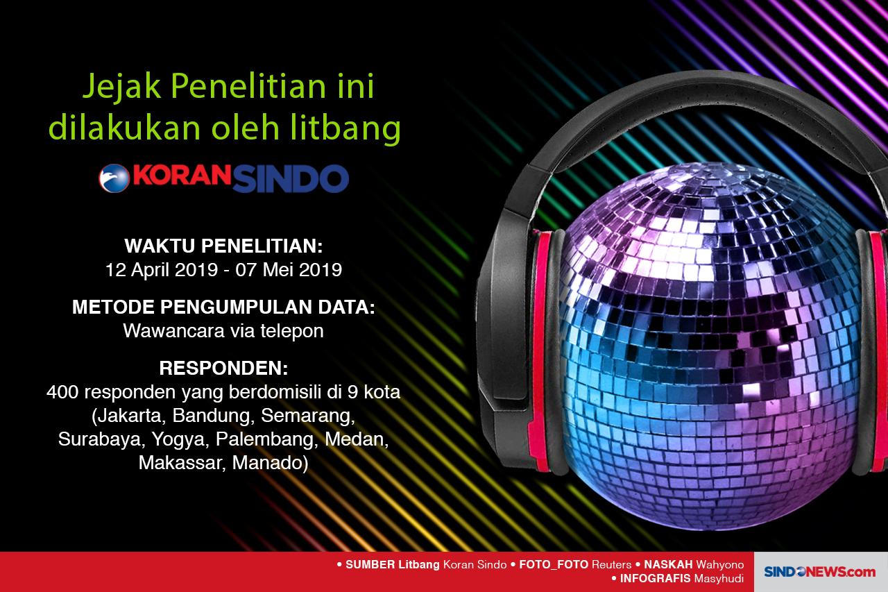 10 Musik Favorit Milenial