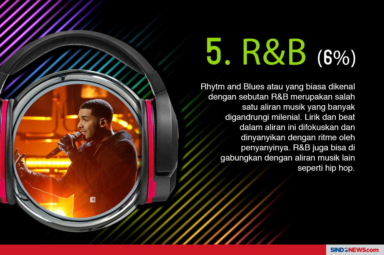 10 Musik Favorit Milenial