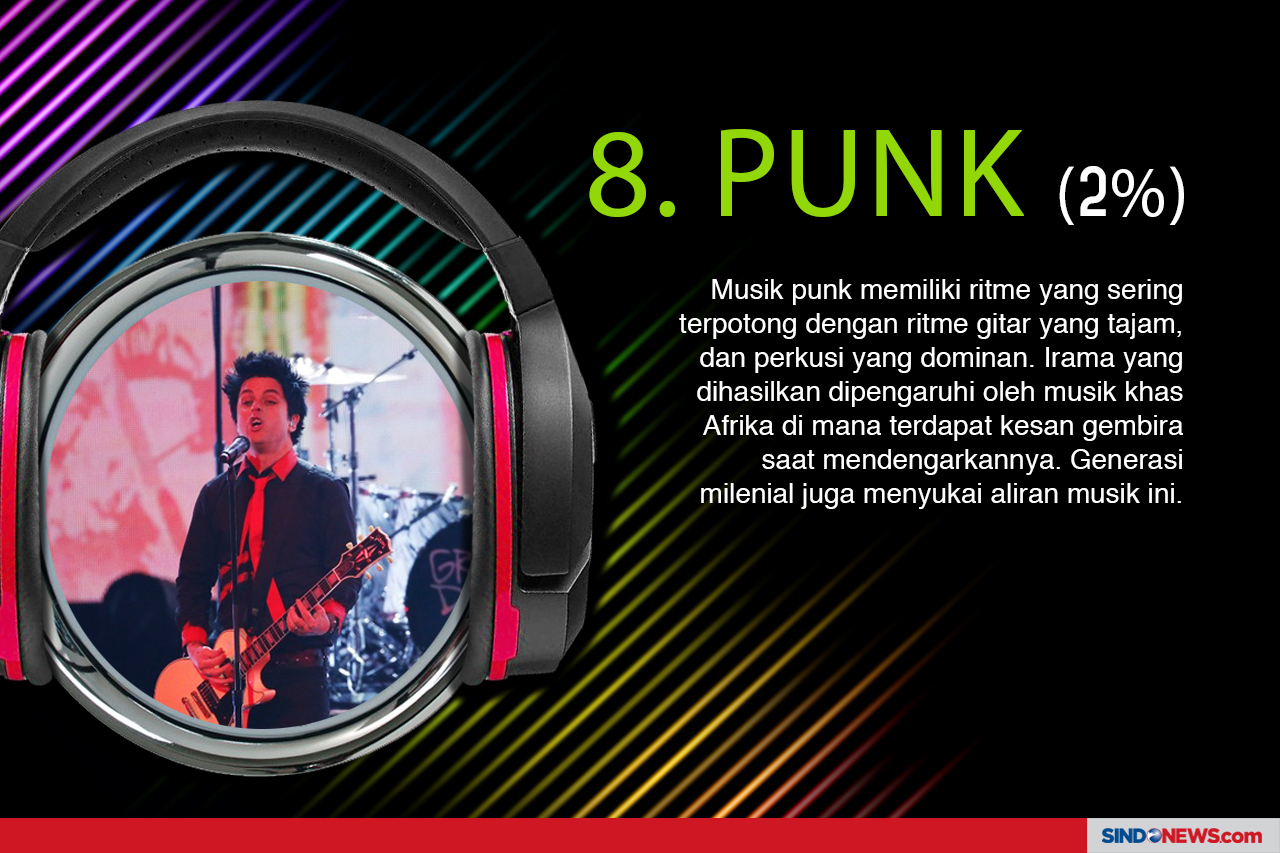 10 Musik Favorit Milenial