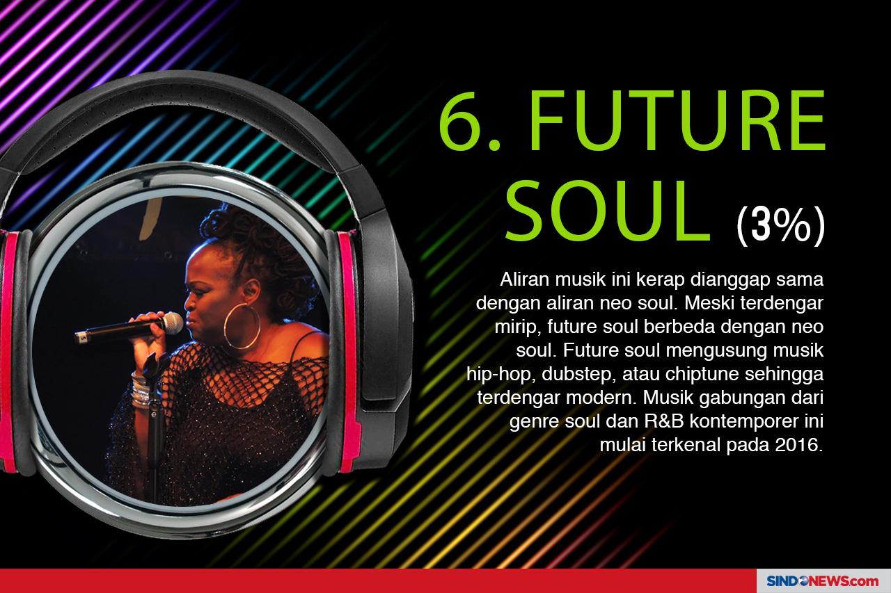 10 Musik Favorit Milenial