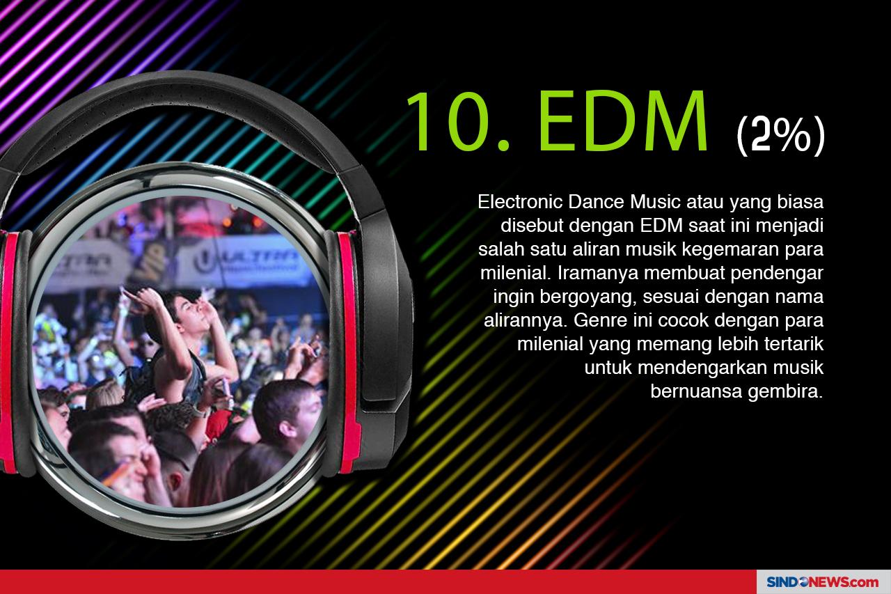 10 Musik Favorit Milenial