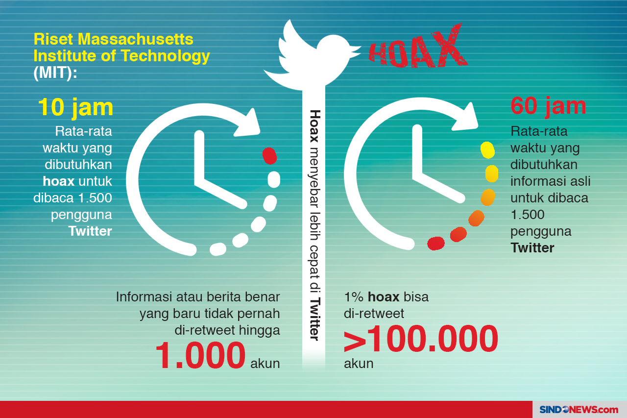 Hoax Makin Parah