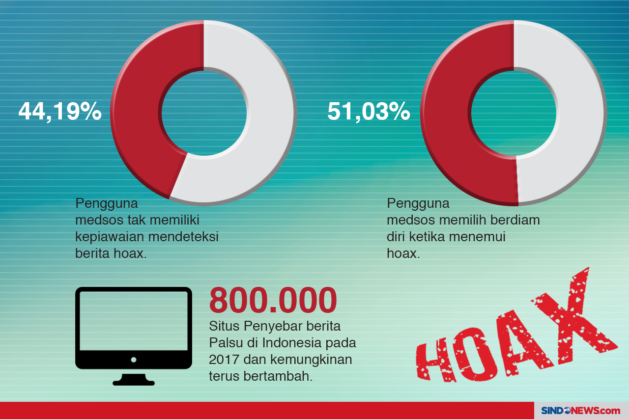 Hoax Makin Parah