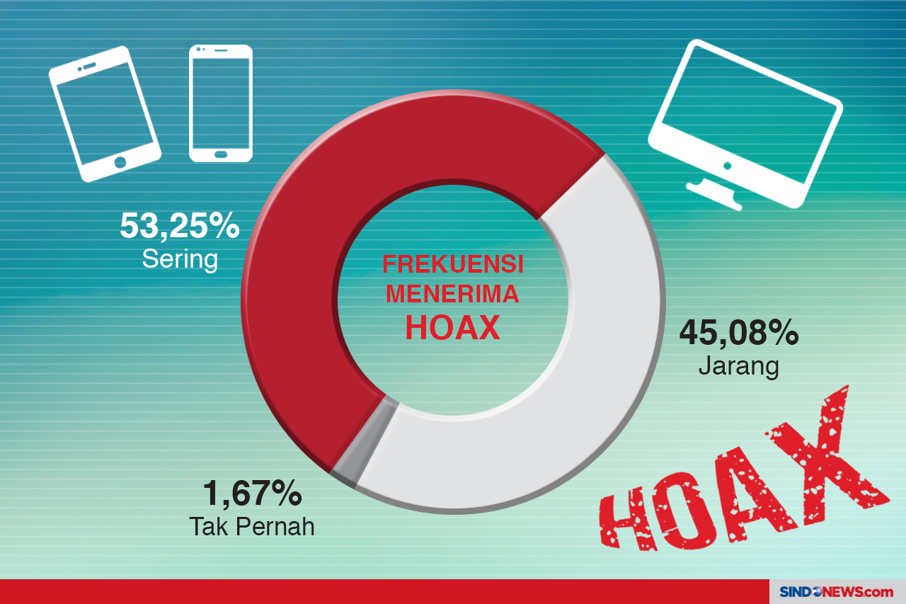 Hoax Makin Parah