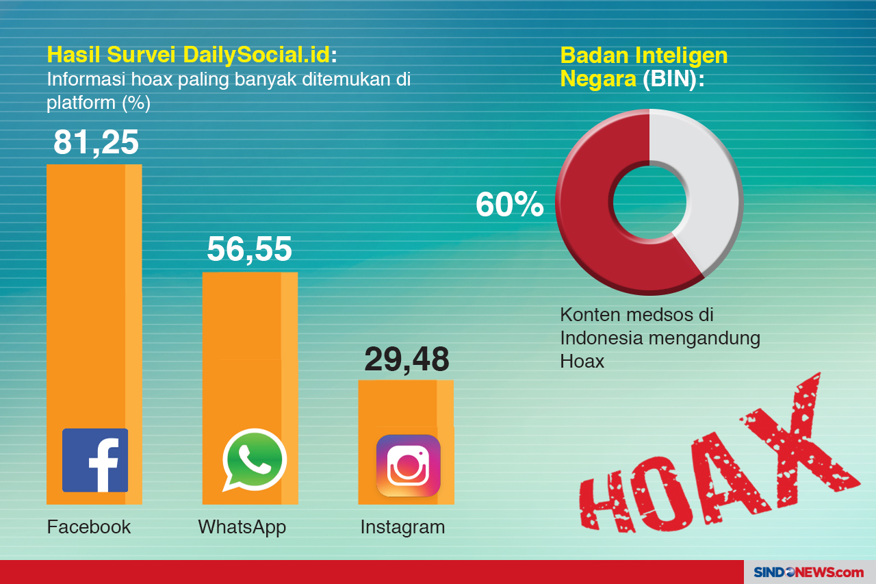 Hoax Makin Parah