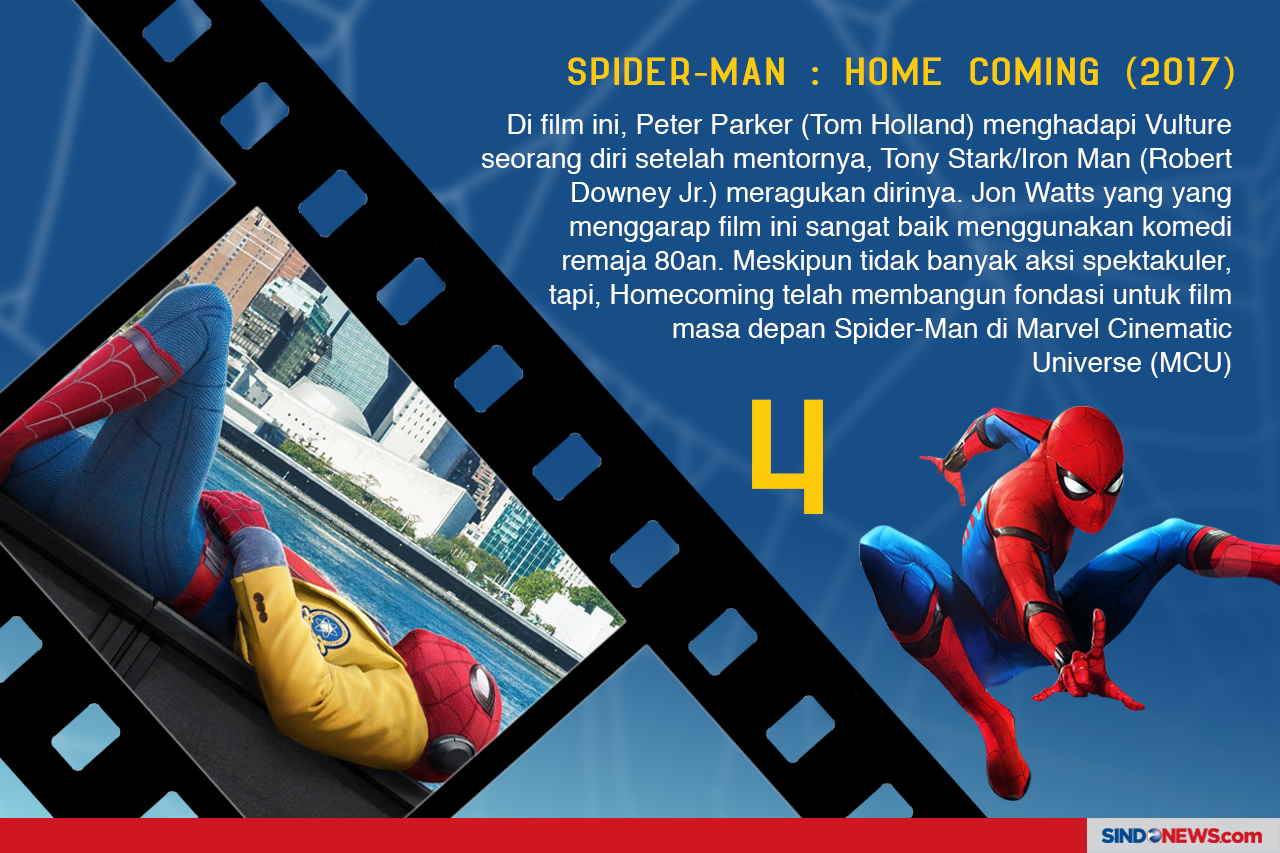 7 Film Spider-Man dari...