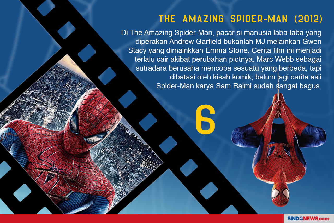 7 Film Spider-Man dari...