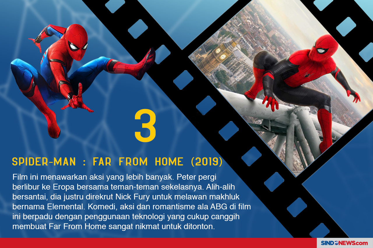 7 Film Spider-Man dari...
