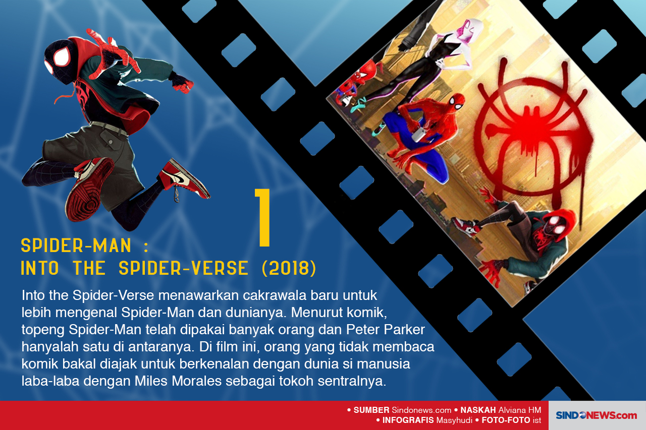 7 Film Spider-Man dari...
