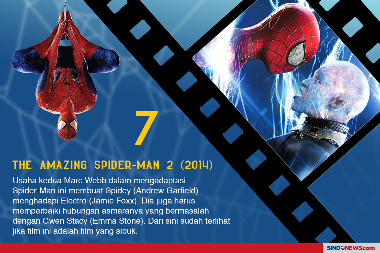 7 Film Spider-Man dari...