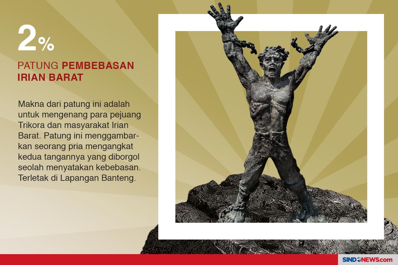 Patung Ikonik di Jantung...