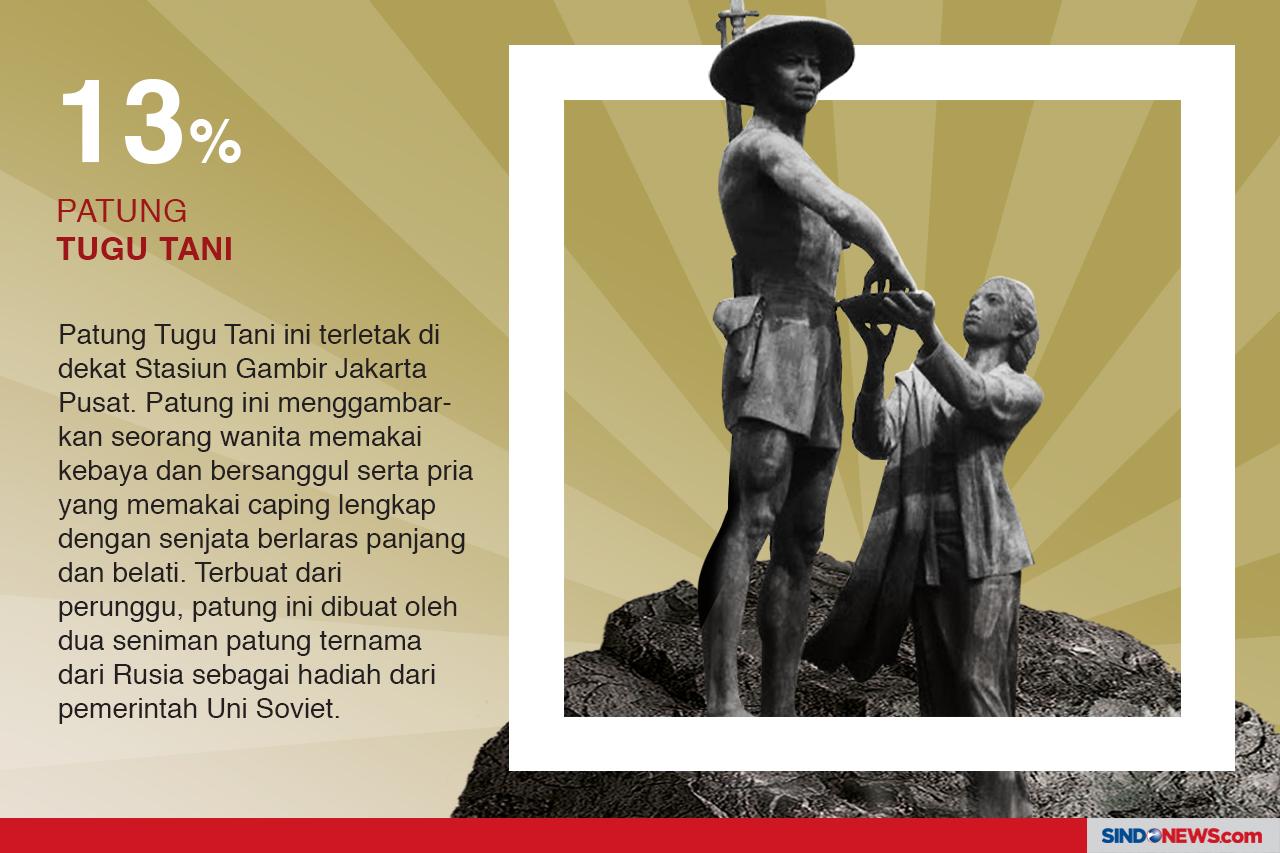 Patung Ikonik di Jantung...
