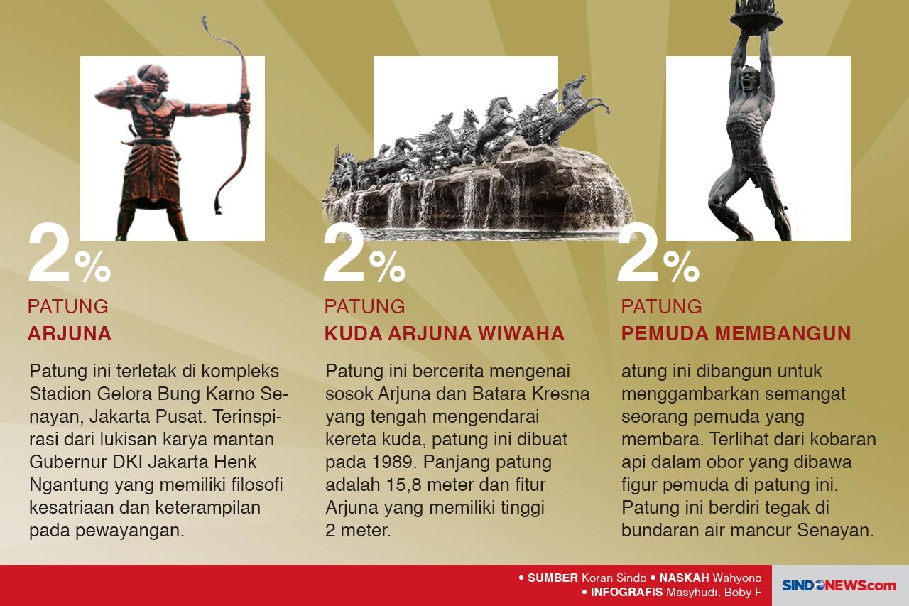 Patung Ikonik di Jantung...