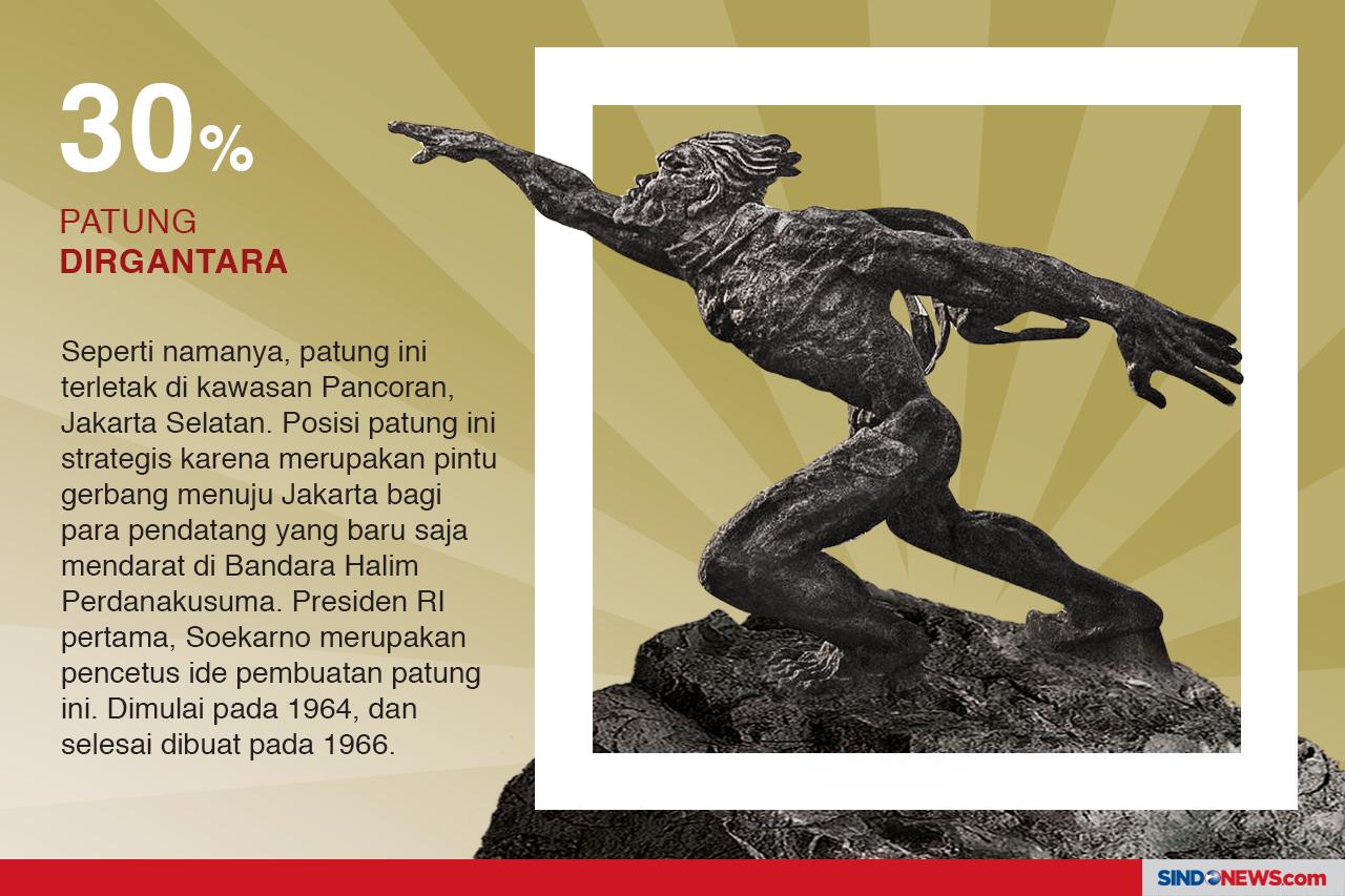 Patung Ikonik di Jantung...
