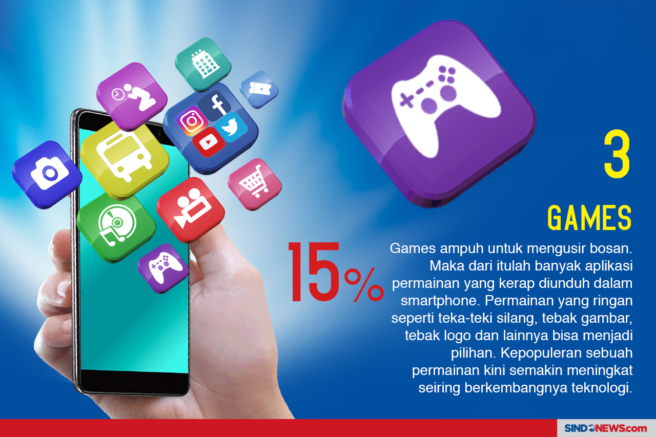 10 Aplikasi Paling Populer