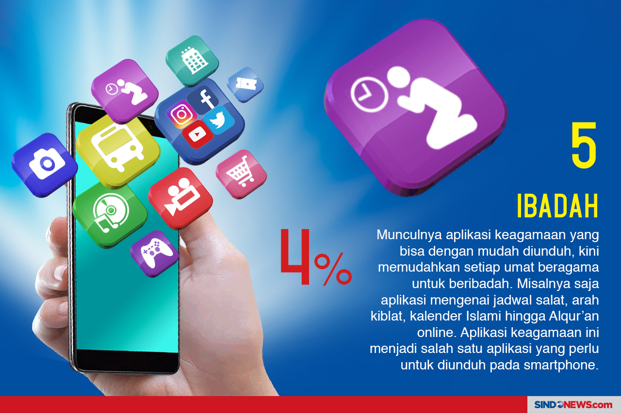 10 Aplikasi Paling Populer