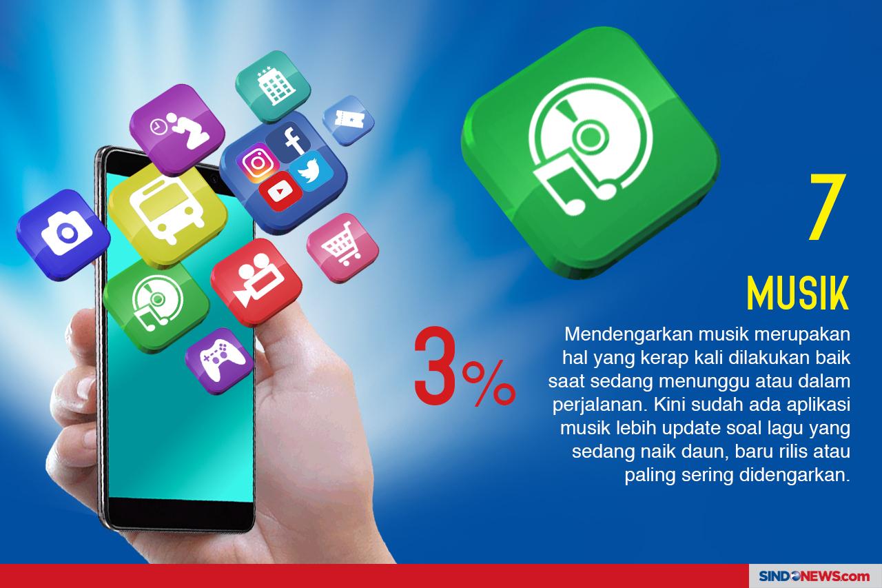 10 Aplikasi Paling Populer