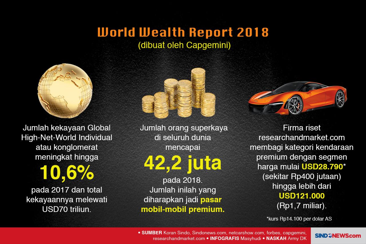 Perang Mobil Supermewah
