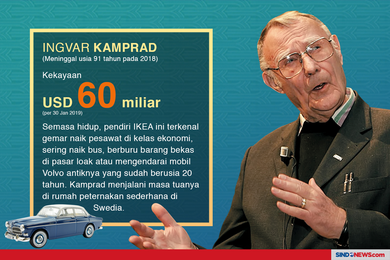 Super Kaya Hidup Sederhana