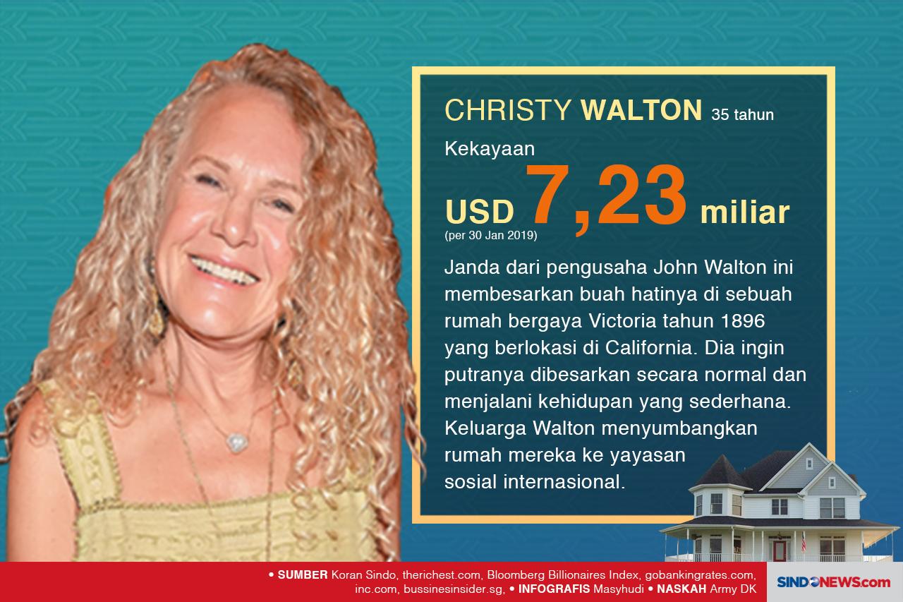 Super Kaya Hidup Sederhana