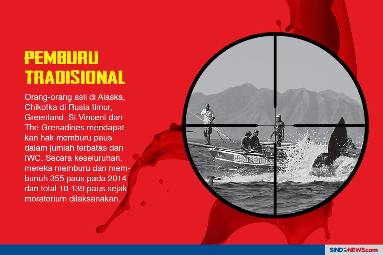 Nasib Paus Kembali Terancam...