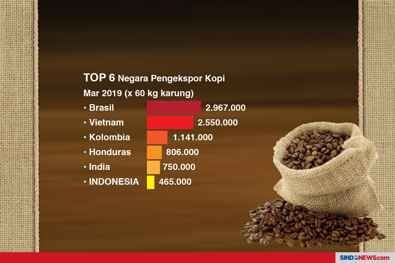Kenikmatan Kopi Asal...