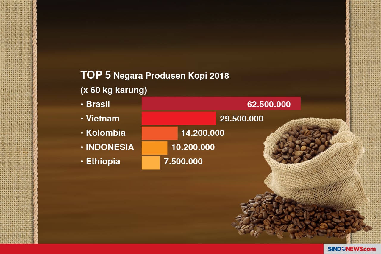 Kenikmatan Kopi Asal...