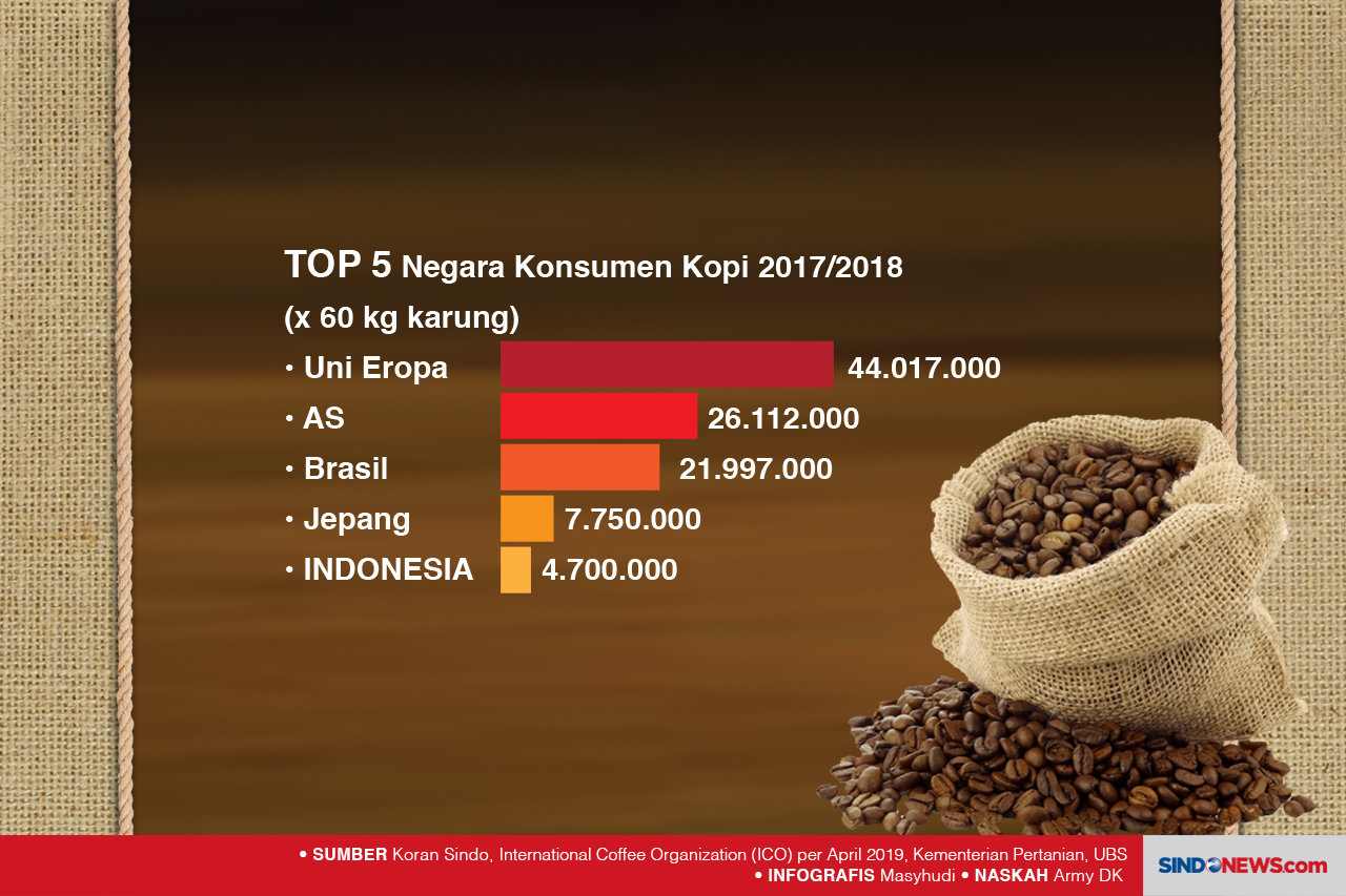 Kenikmatan Kopi Asal...