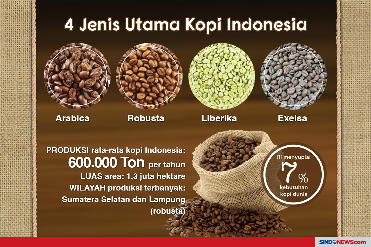Kenikmatan Kopi Asal...