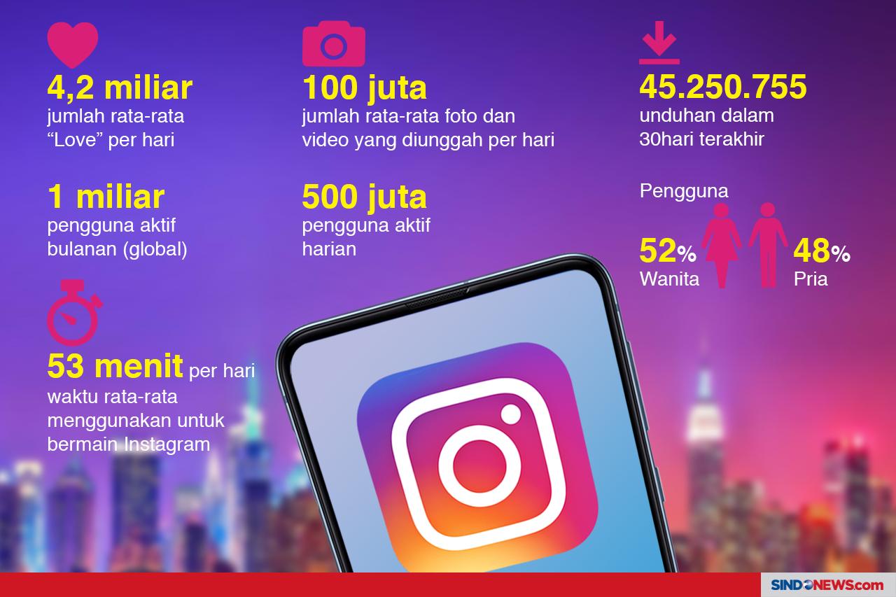 Takkan Ada Lagi
