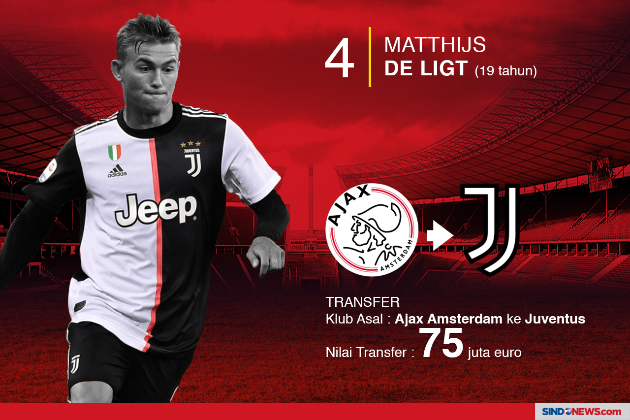 Transfer Tinggi Para...