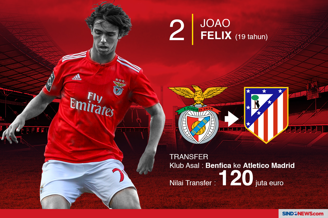 Transfer Tinggi Para...