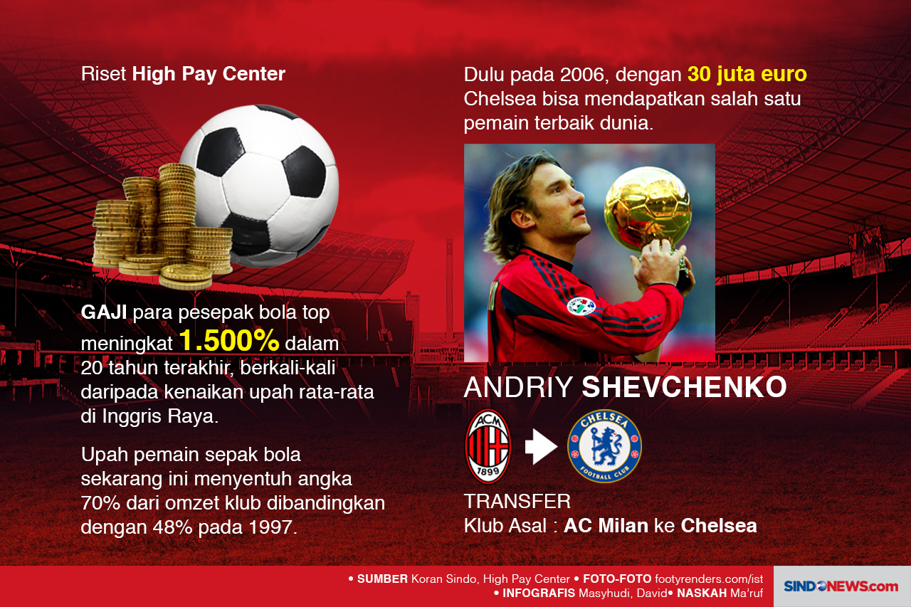 Transfer Tinggi Para...