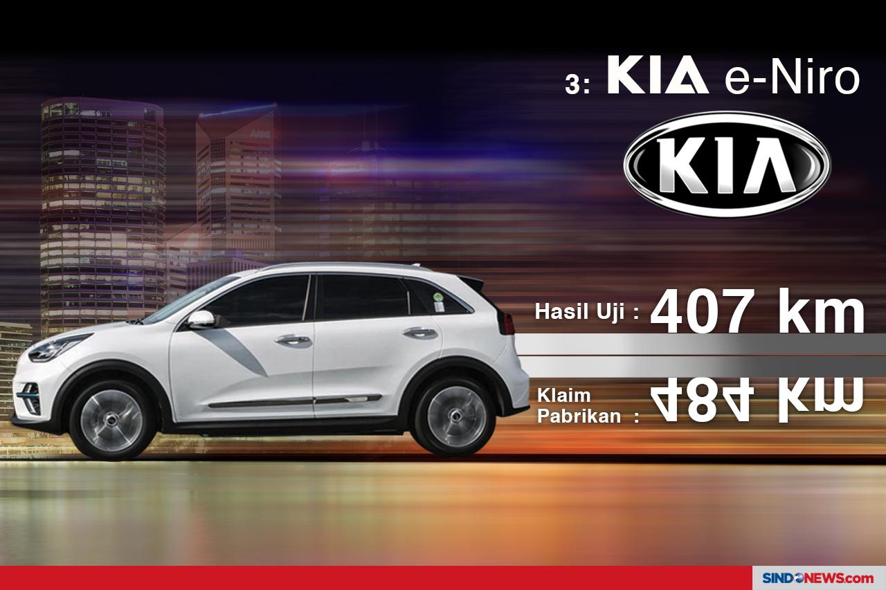 Adu Tangguh Mobil Listrik...