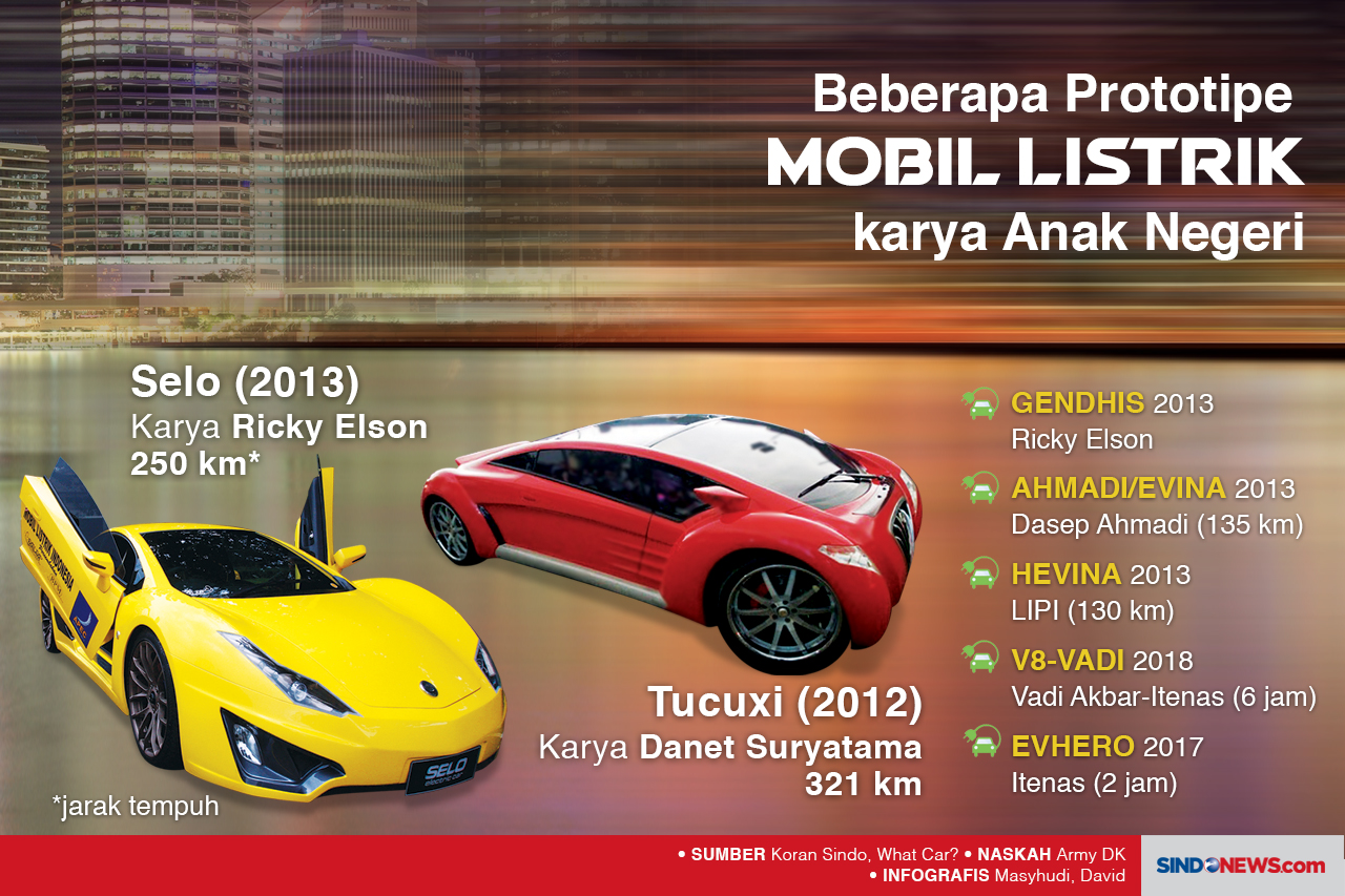 Adu Tangguh Mobil Listrik...