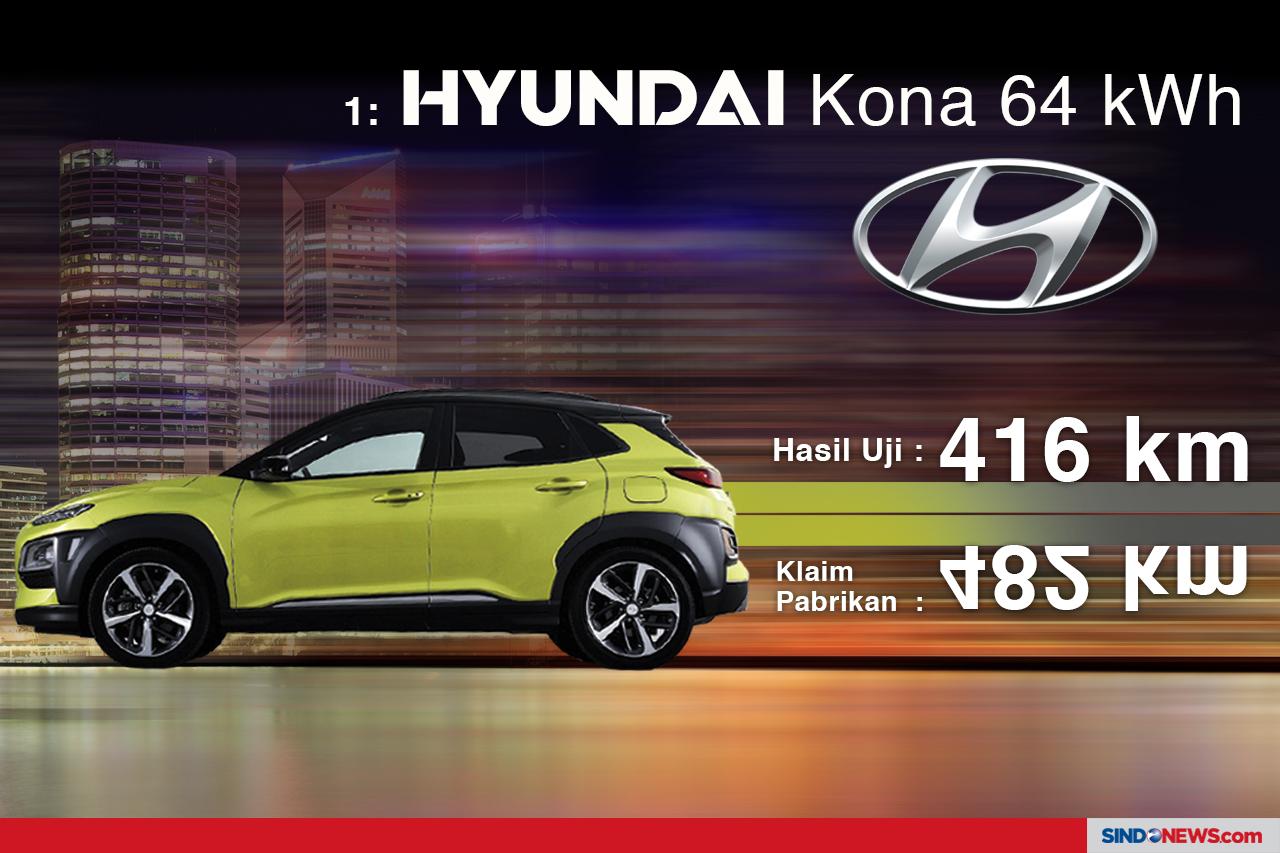 Adu Tangguh Mobil Listrik...