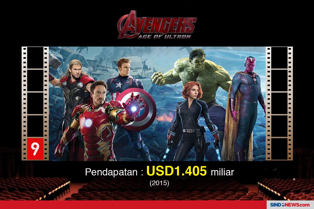 Avengers: Endgame Film...