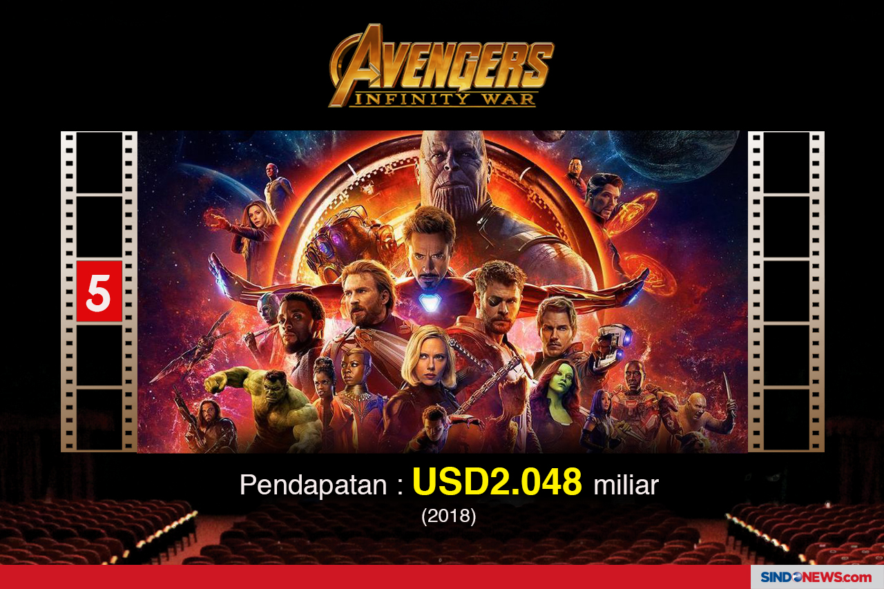 Avengers: Endgame Film...