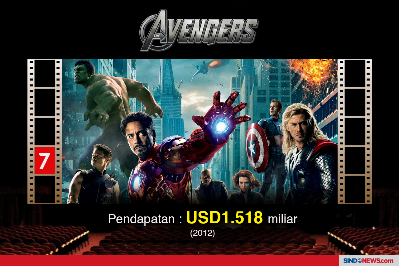 Avengers: Endgame Film...