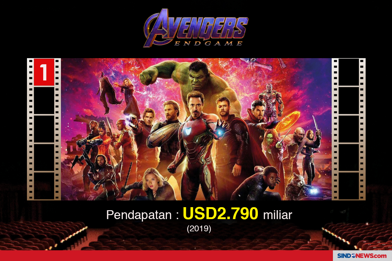 Avengers: Endgame Film...