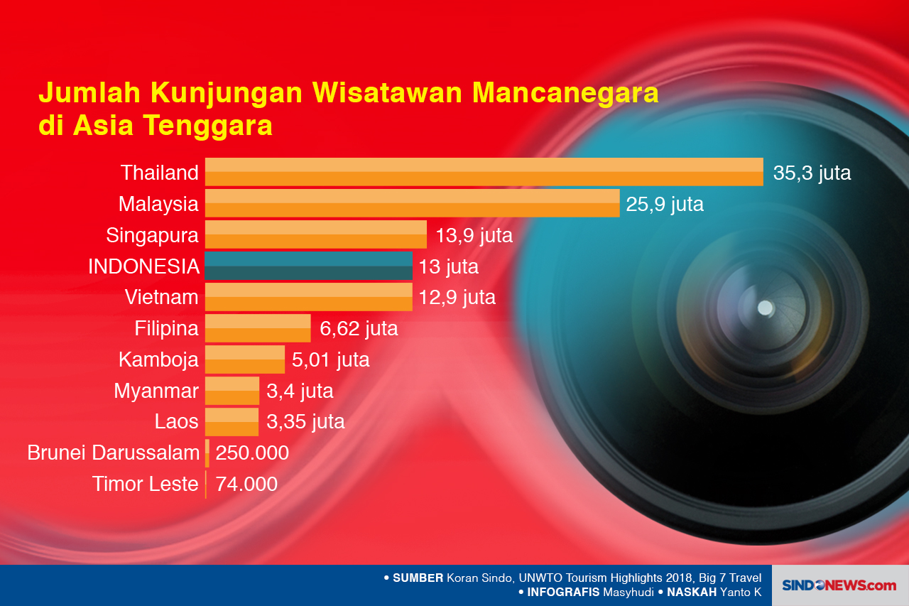 7 Spot Instagram di...