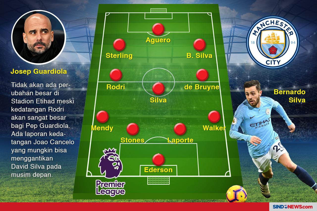Menebak Line-up Tim...