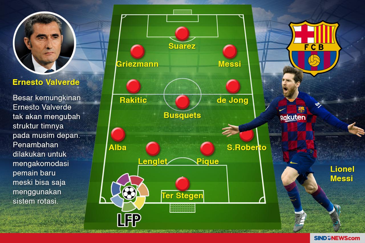Menebak Line-up Tim...