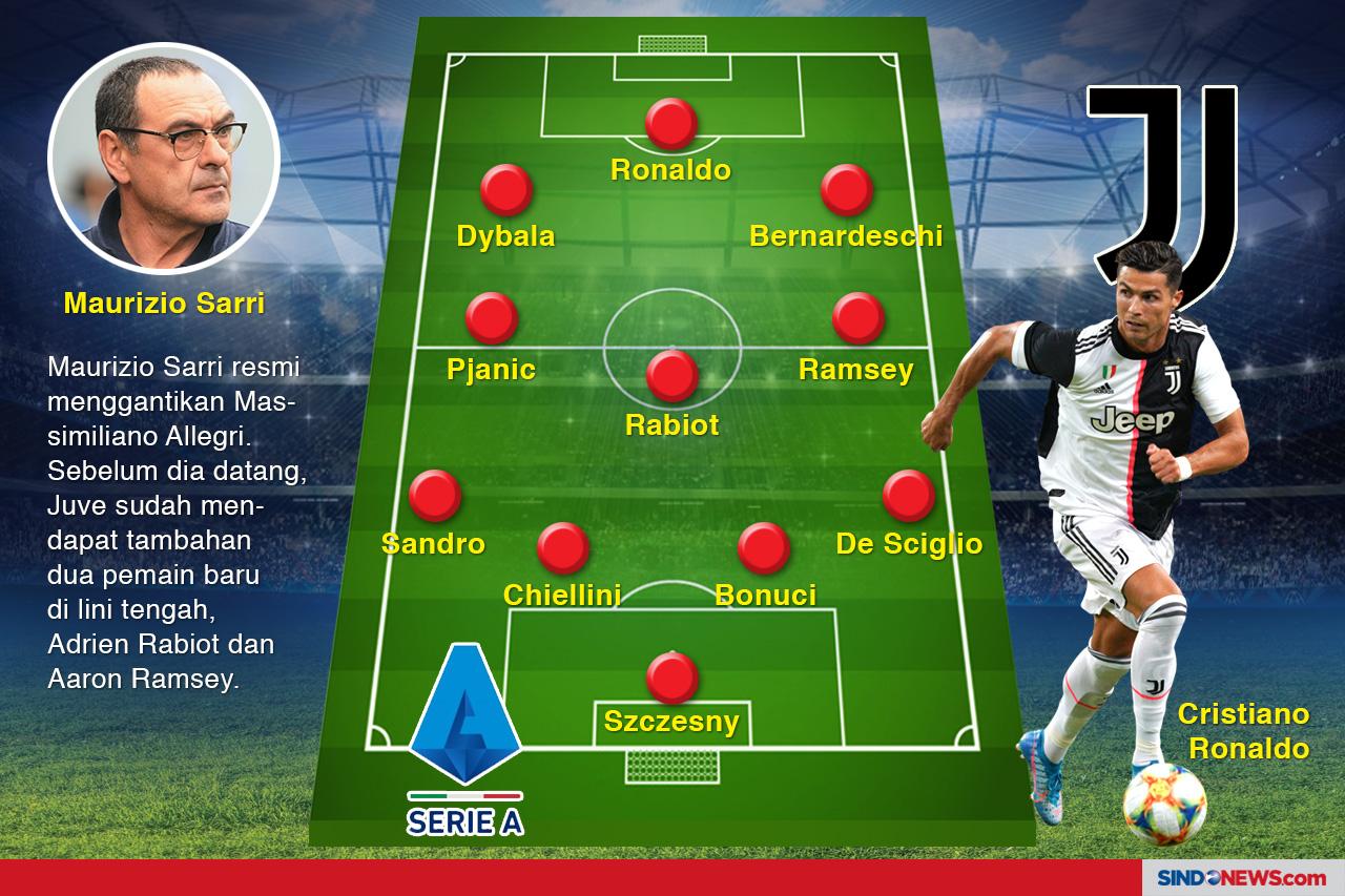 Menebak Line-up Tim...