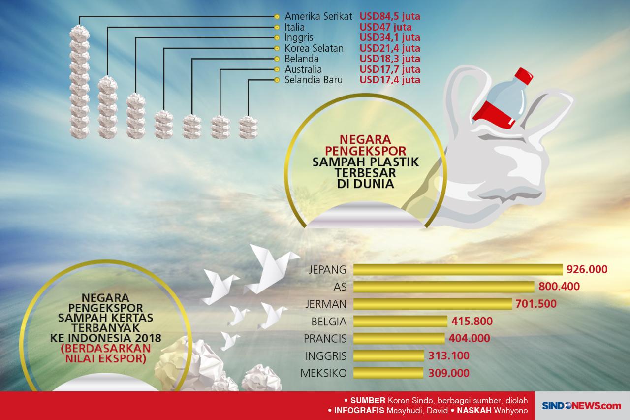 Indonesia Tujuan Ekspor...