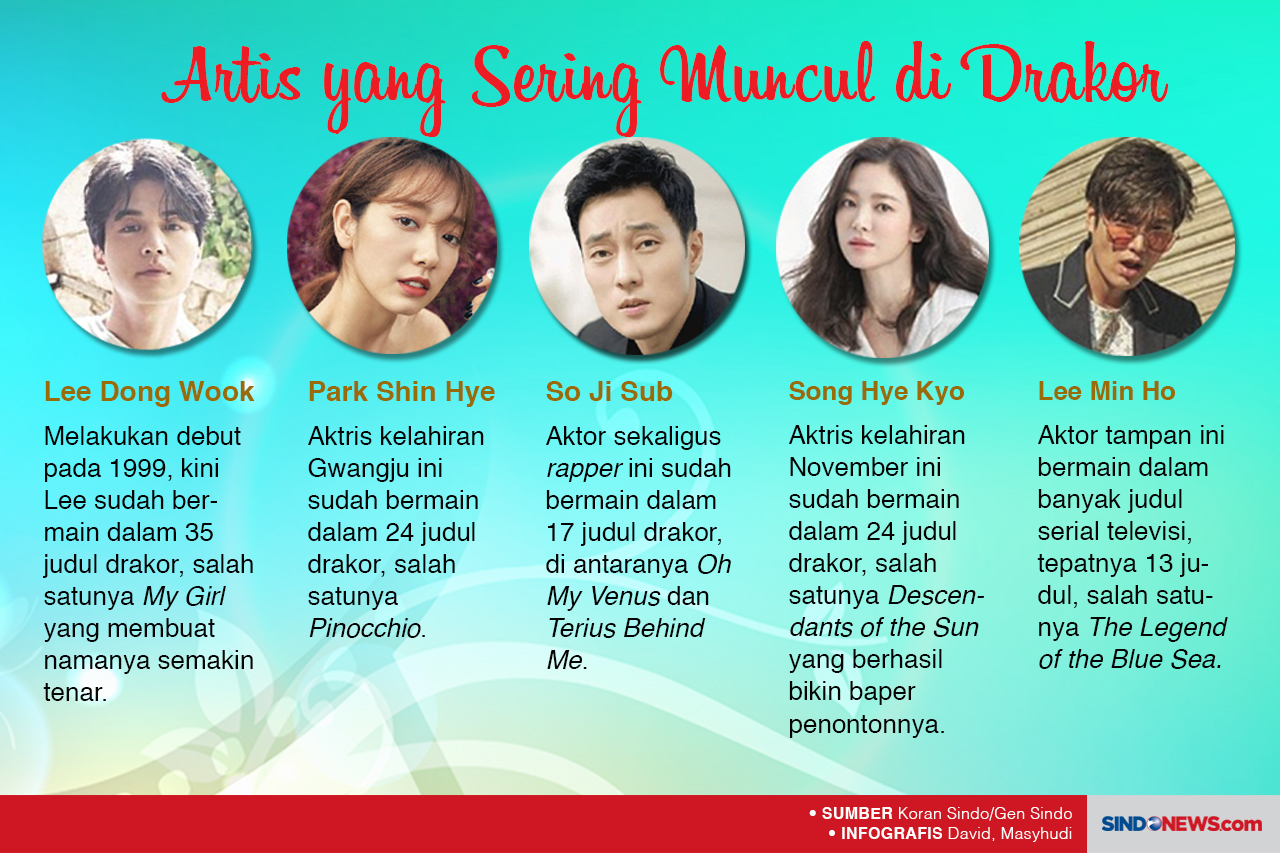 5 Drakor Terpopuler...
