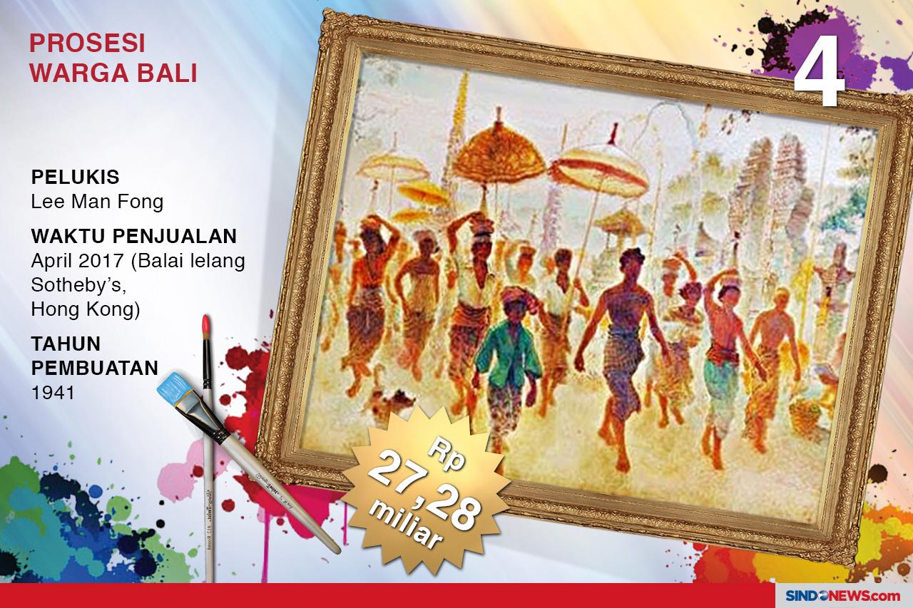 9 Lukisan Termahal Karya...