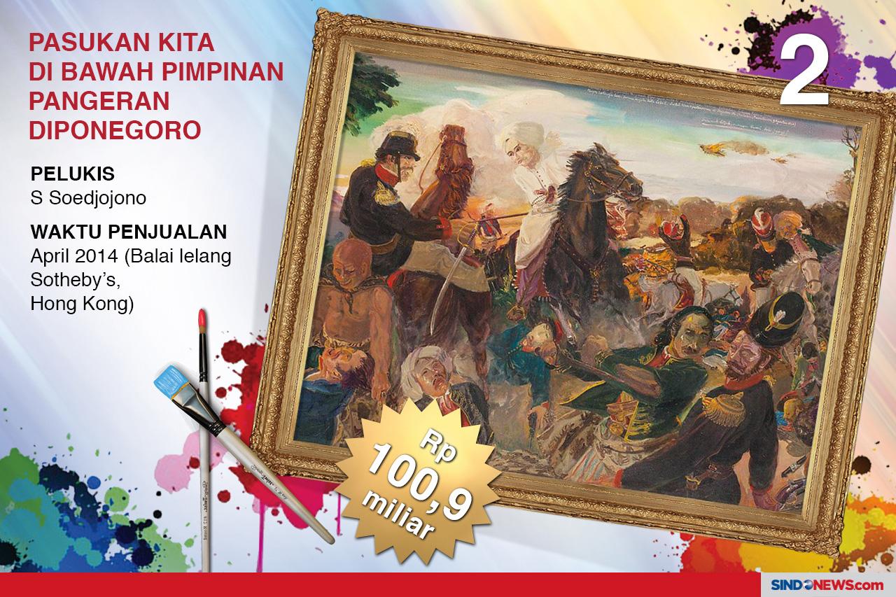 9 Lukisan Termahal Karya...