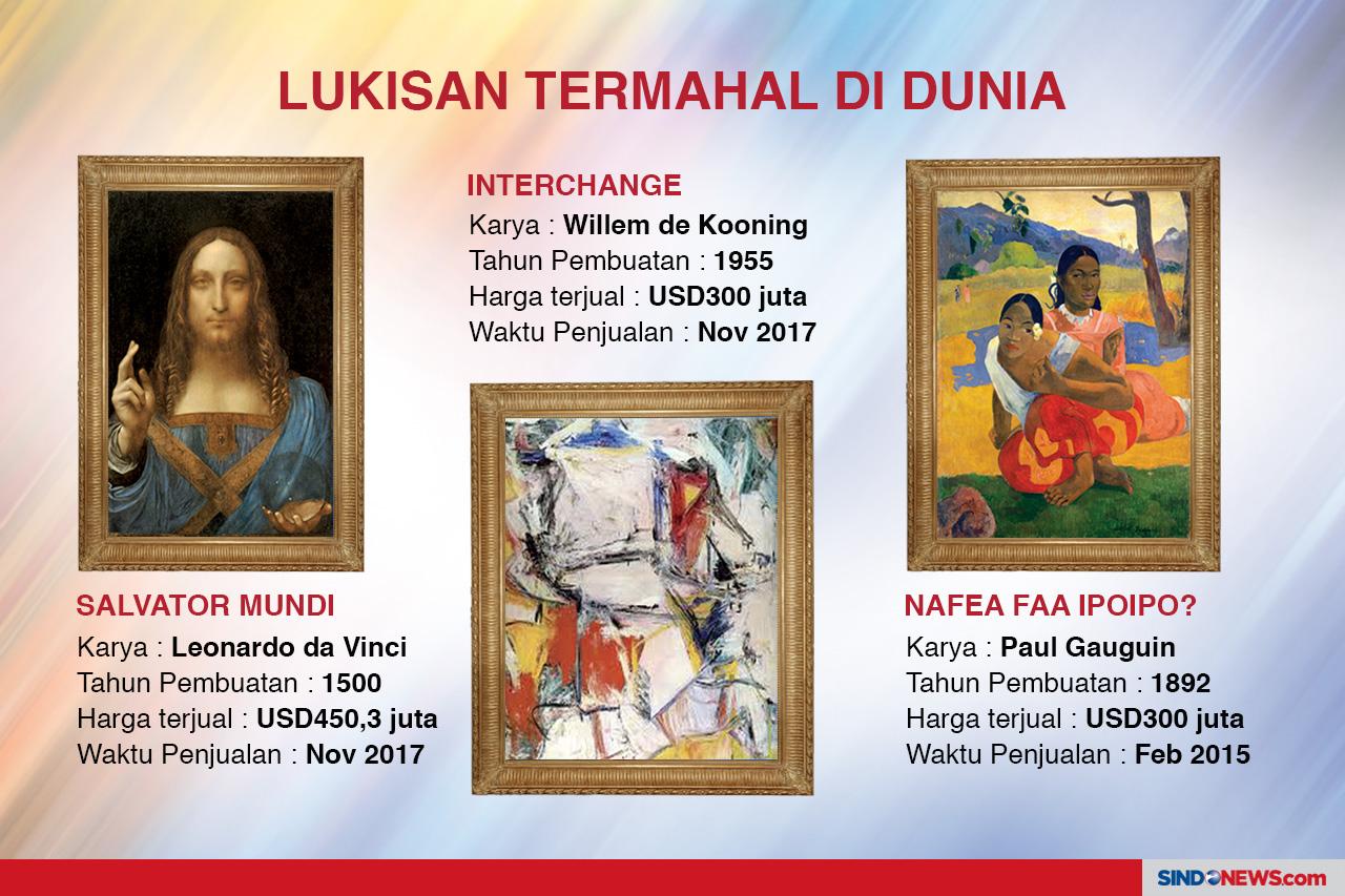9 Lukisan Termahal Karya...
